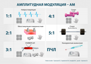 СКЭНАР-1-НТ (исполнение 01)  в Раменском купить Медицинский интернет магазин - denaskardio.ru 